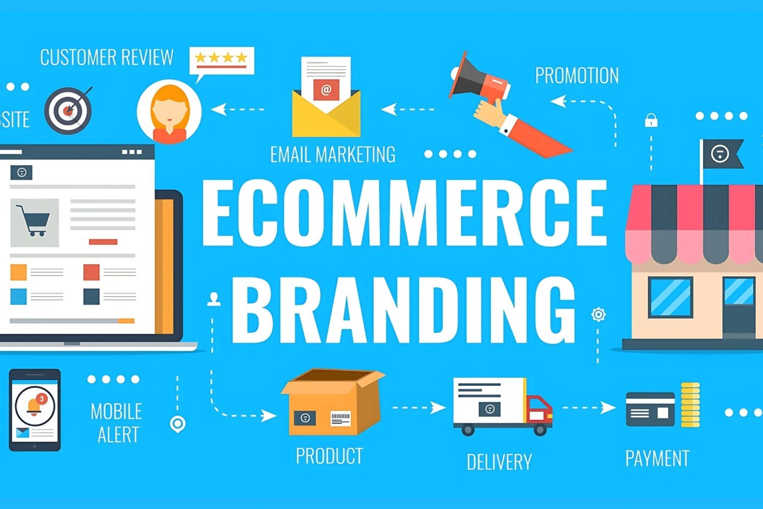 Brand identity and online sales - Ānything Marketing