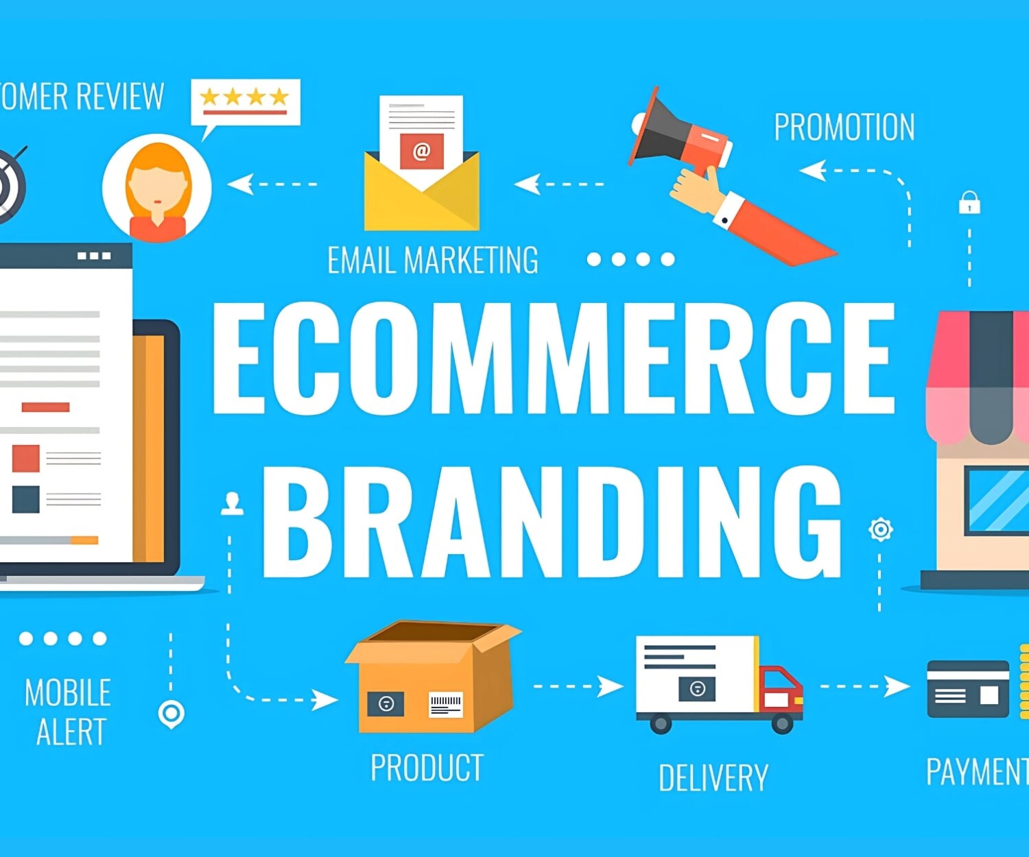 Brand identity and online sales - Ānything Marketing